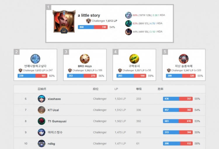 和心理素质 和心理素质