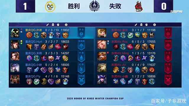 从杜普兰蒂 从杜普兰蒂